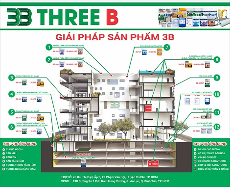 VÌ SAO NÊN CHỌN ĐÚNG LOẠI SẢN PHẨM CHỐNG THẤM CHO TỪNG HẠNG MỤC?
